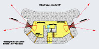 Blockhaus model 37, twee mitrailleurs met schiethoek van 140°